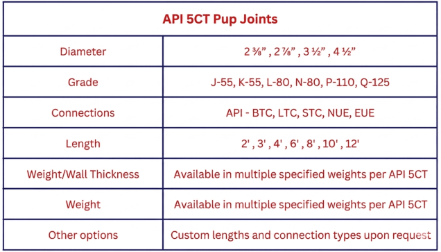 aPI 2