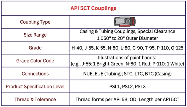 api 1